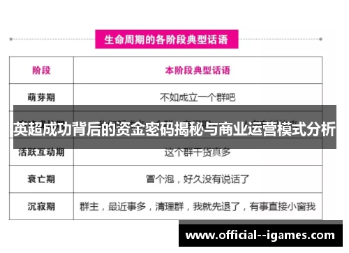 英超成功背后的资金密码揭秘与商业运营模式分析