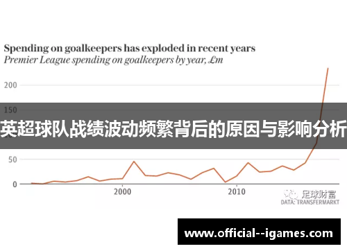 英超球队战绩波动频繁背后的原因与影响分析