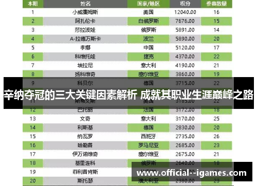 辛纳夺冠的三大关键因素解析 成就其职业生涯巅峰之路 辛纳夺冠的三大关键因素解析 成就其职业生涯巅峰之路