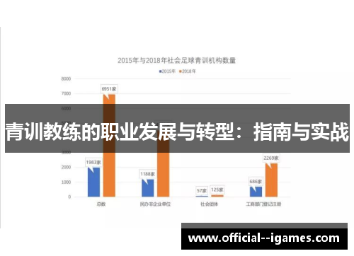 青训教练的职业发展与转型：指南与实战
