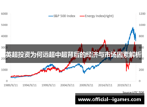 英超投资为何远超中超背后的经济与市场因素解析 英超投资为何远超中超背后的经济与市场因素解析