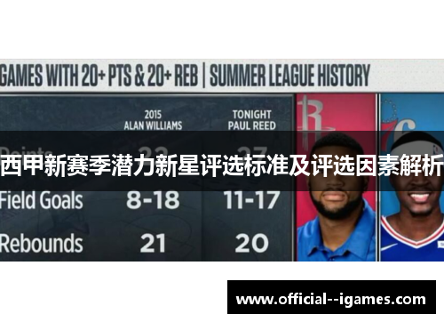西甲新赛季潜力新星评选标准及评选因素解析