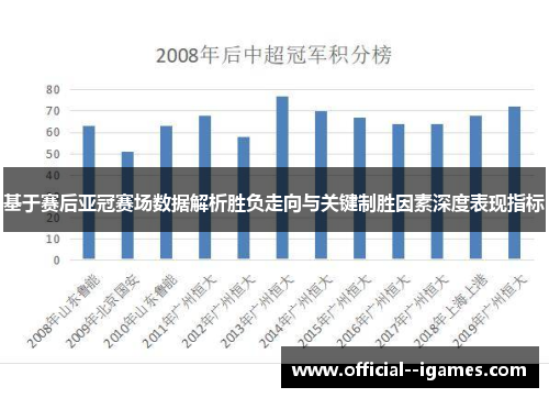 基于赛后亚冠赛场数据解析胜负走向与关键制胜因素深度表现指标
