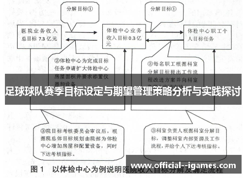 足球球队赛季目标设定与期望管理策略分析与实践探讨 足球球队赛季目标设定与期望管理策略分析与实践探讨