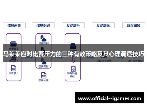 马莱莱应对比赛压力的三种有效策略及其心理调适技巧