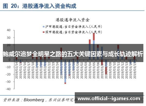 鲍威尔追梦全明星之路的五大关键因素与成长轨迹解析