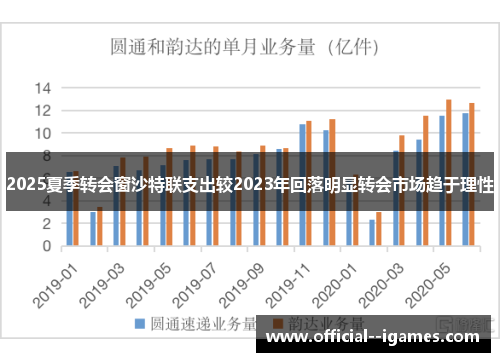 2025夏季转会窗沙特联支出较2023年回落明显转会市场趋于理性